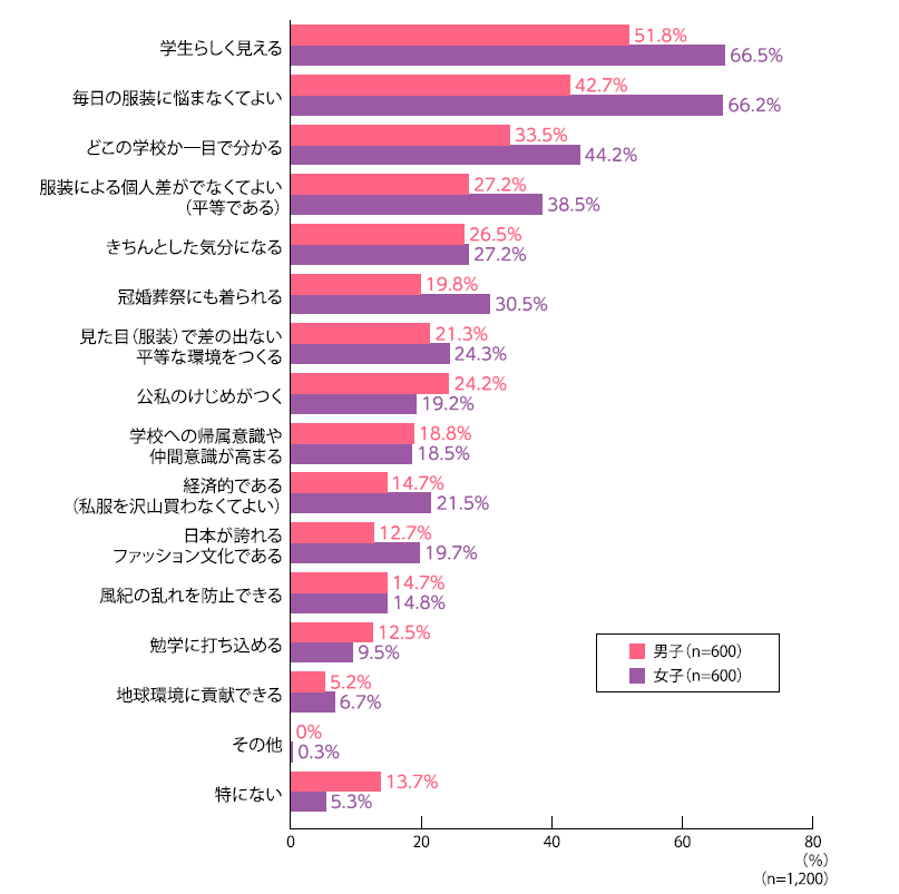学校制服の良い点.png