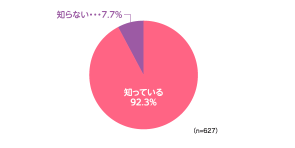 ヘルメット義務化認知.png