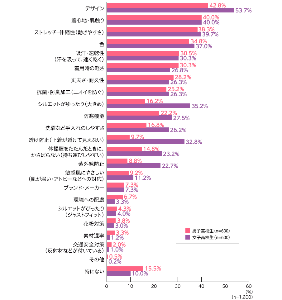 体操服で重視すること.png