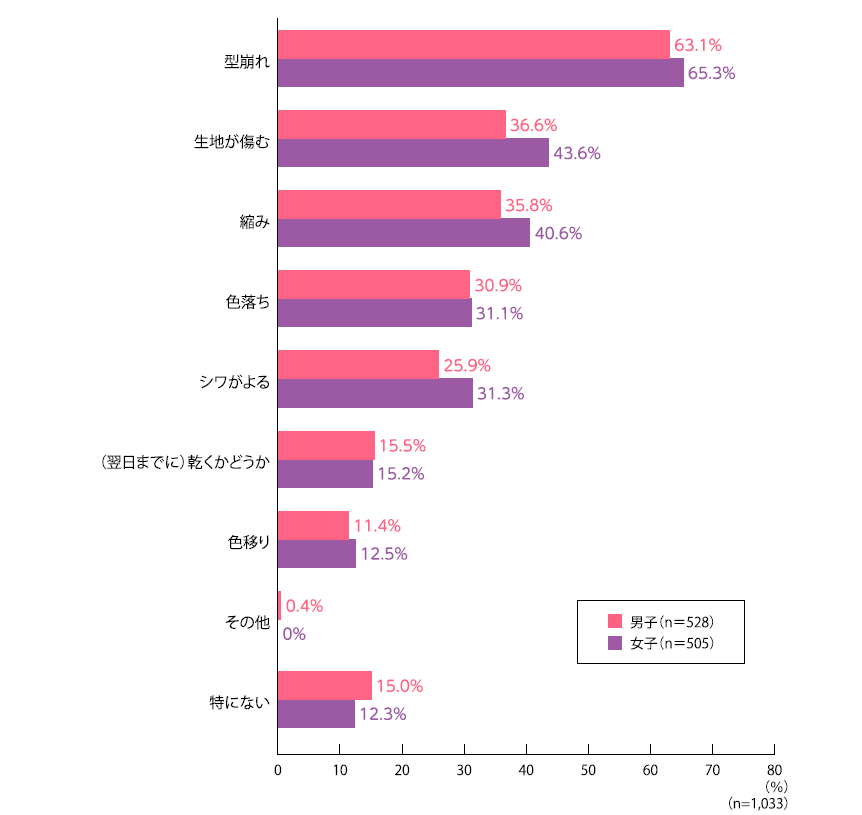 洗濯への不安.png