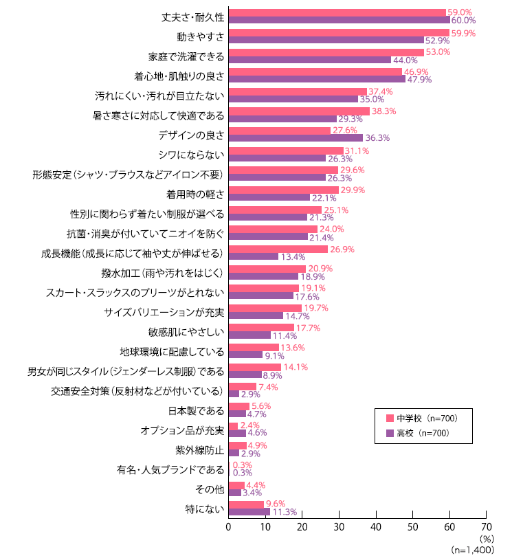 学校制服に必要なこと.png