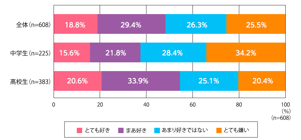 水泳授業好意度.png