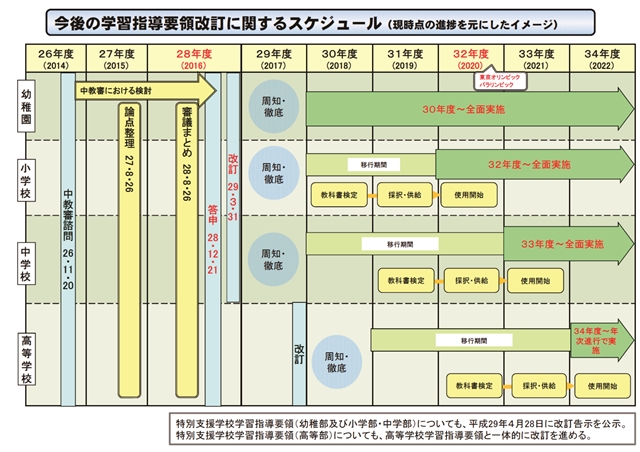 今後のスケジュール.jpg