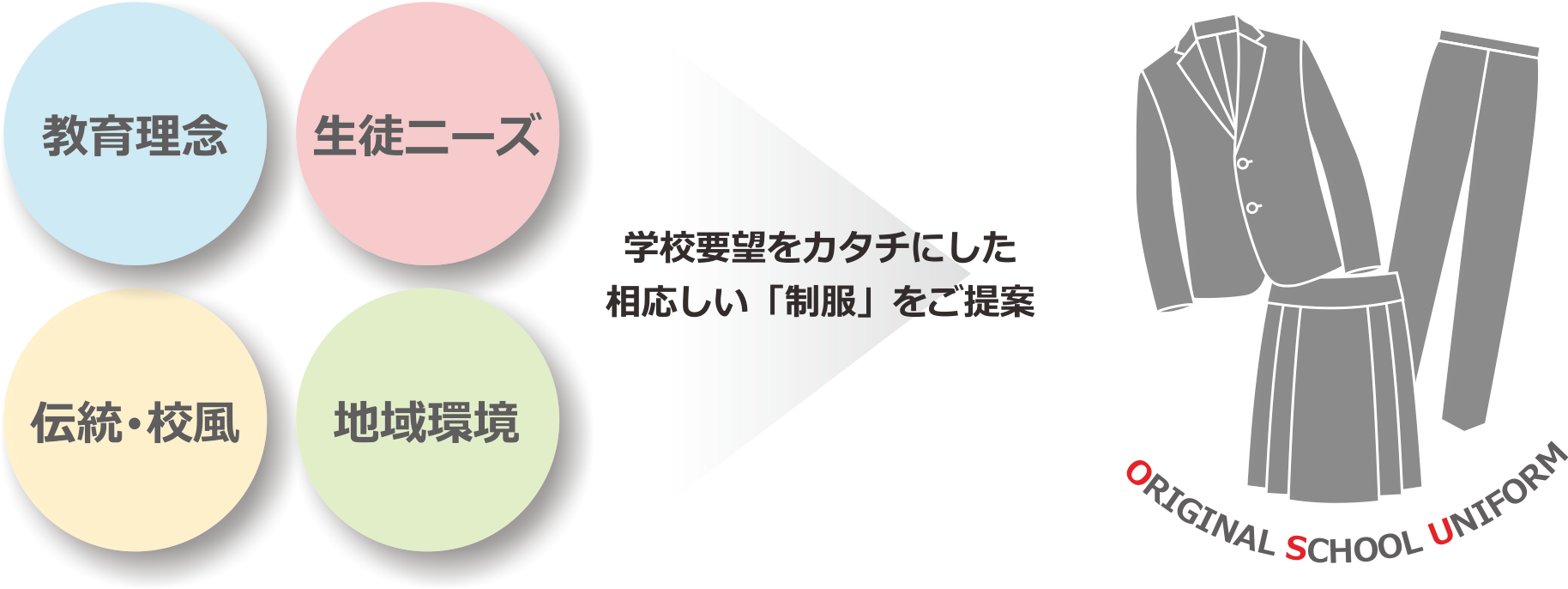 生徒たちの学生生活を応援するオリジナルブランド