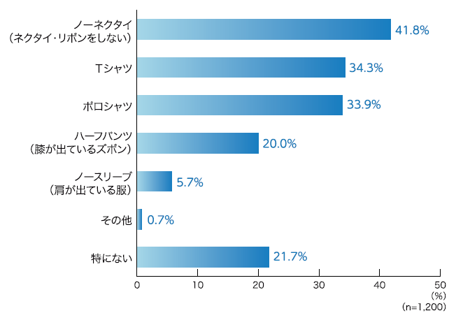 クールビーズとして良いと思うスタイル.png