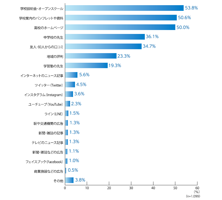 学校情報入手先.jpg