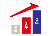 フォロー研修画像