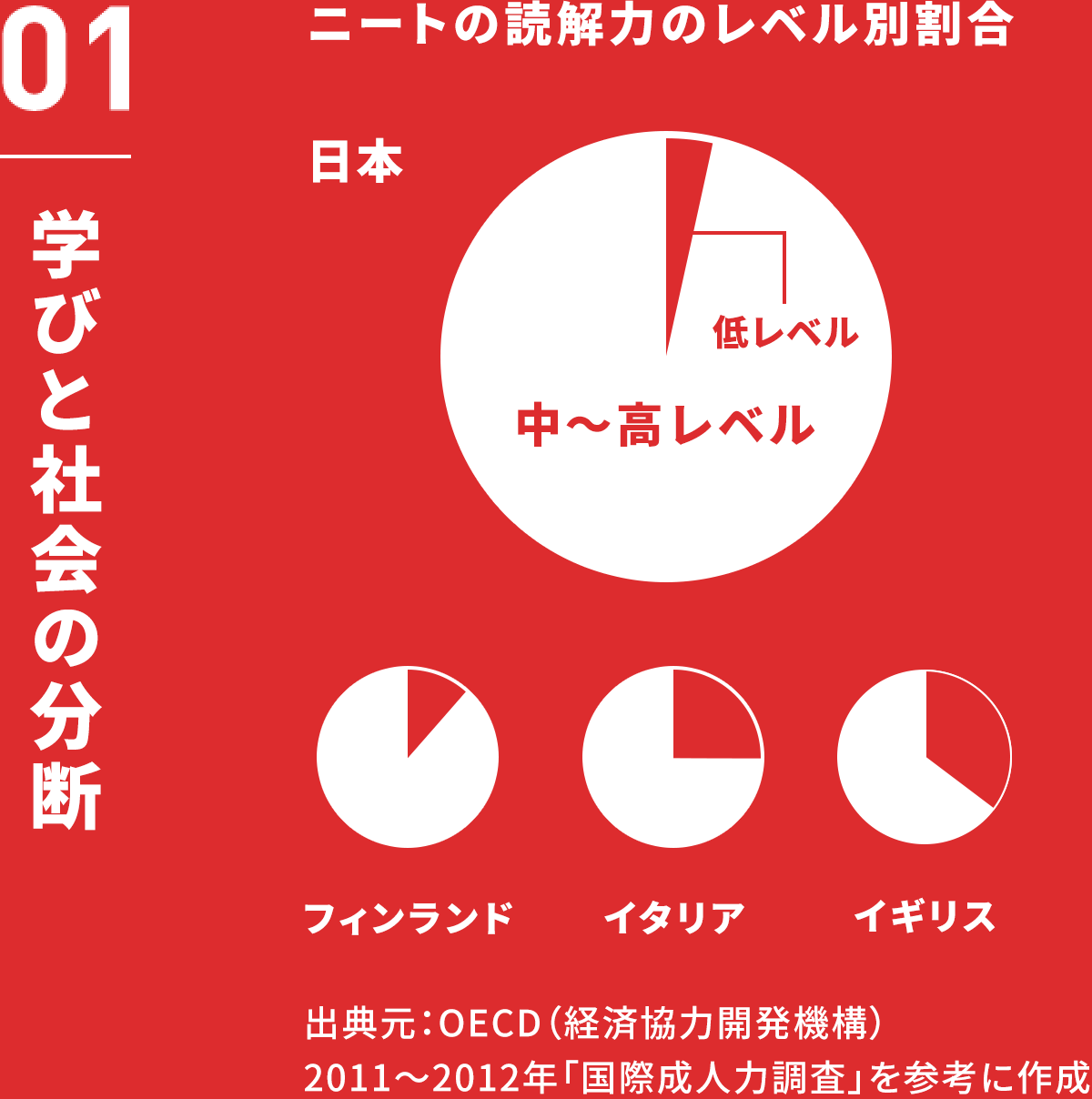 01 学びと社会の分断