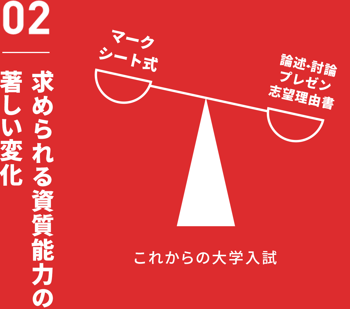 02 求められる資質能力の著しい変化